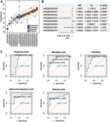 UPLC-MS/MS-Based Serum Metabolomics Signature as Biomarkers of Esophagogastric Variceal Bleeding in Patients With Cirrhosis